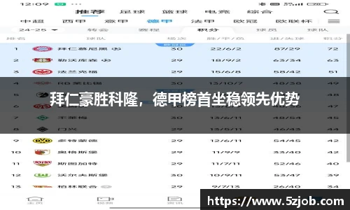 拜仁豪胜科隆，德甲榜首坐稳领先优势